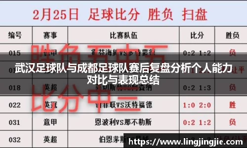 武汉足球队与成都足球队赛后复盘分析个人能力对比与表现总结